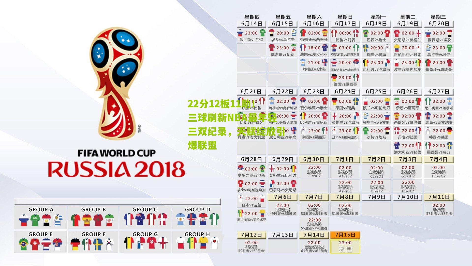 22分12板11助!三球刷新NBA最年轻三双纪录,天赋绽放引爆联盟